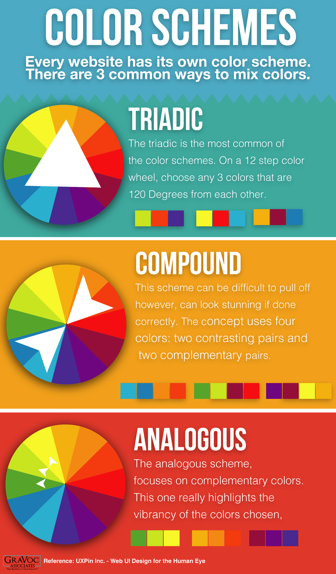 Infographic illustrating the impact of color psychology in web design, showing emotional responses, branding, and usability.