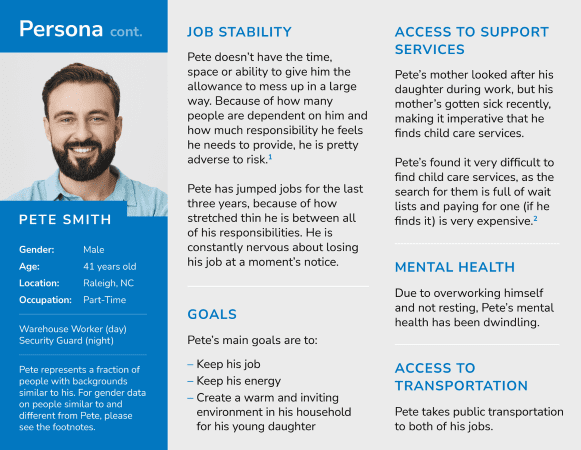 An inclusive user research team collaborating on user personas, showcasing diversity in abilities and backgrounds.