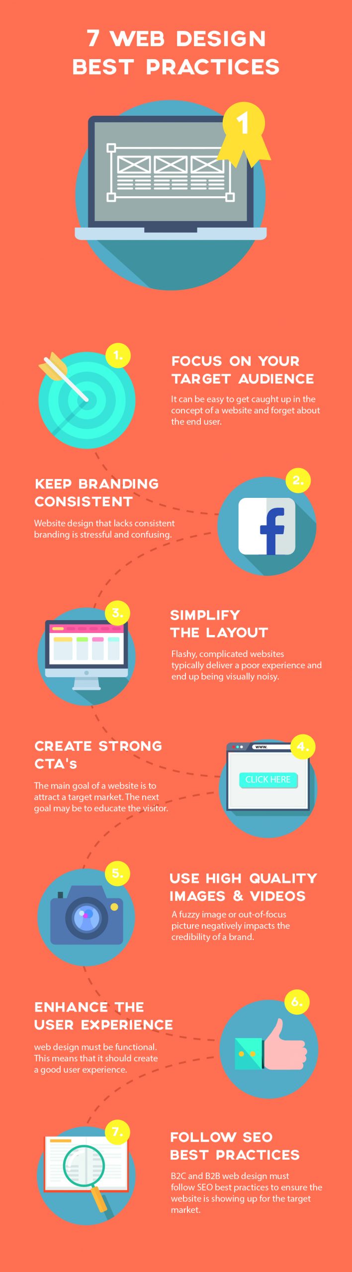 Infographic showcasing key web design best practices in a modern layout.