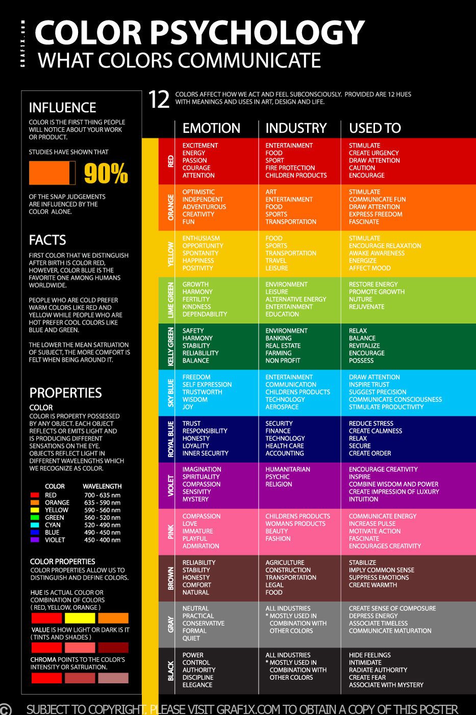 Infographic on color psychology in web design, illustrating different color associations and their impact on user emotions.