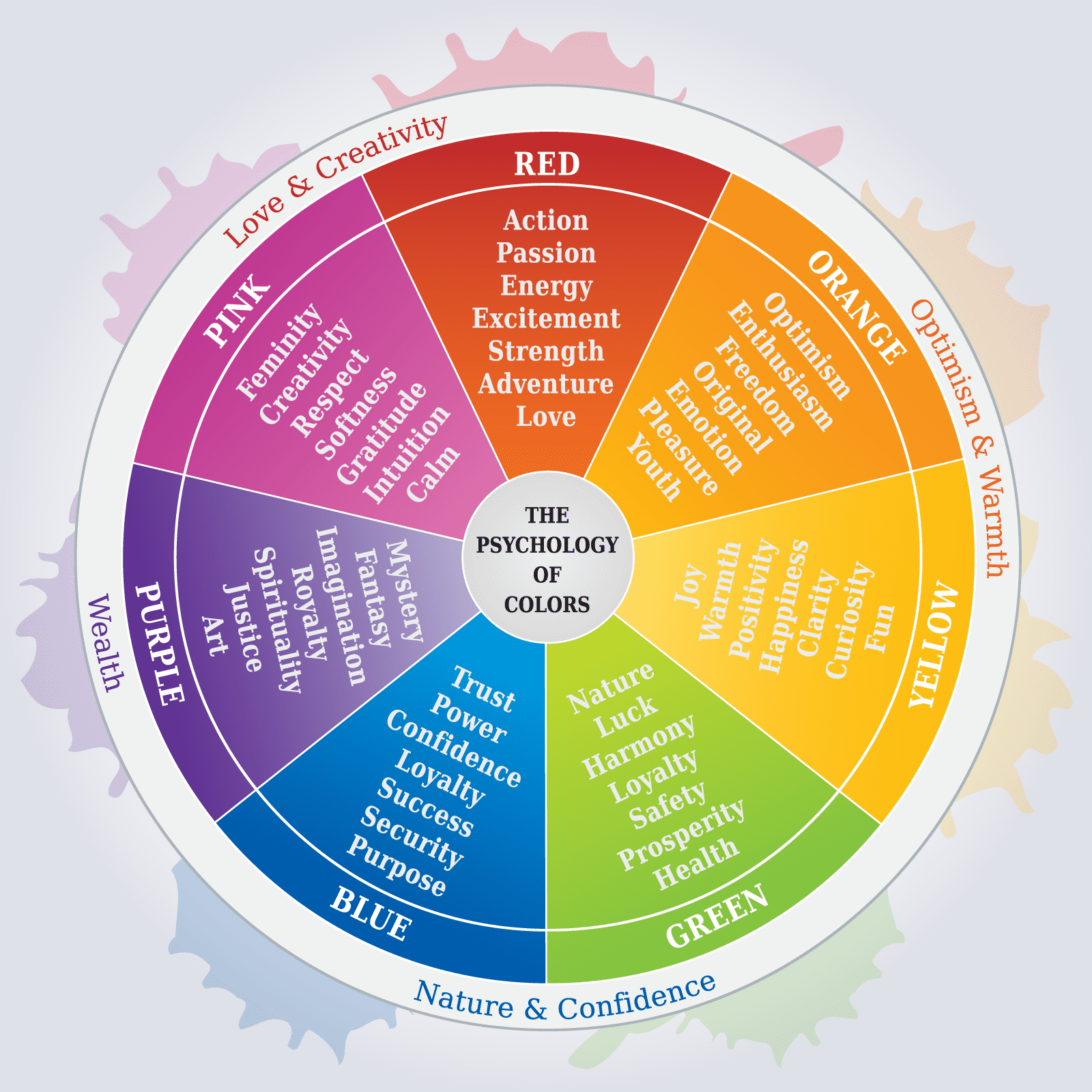 A collage illustrating color psychology in web design, showcasing color associations, emotional responses, and modern design trends.