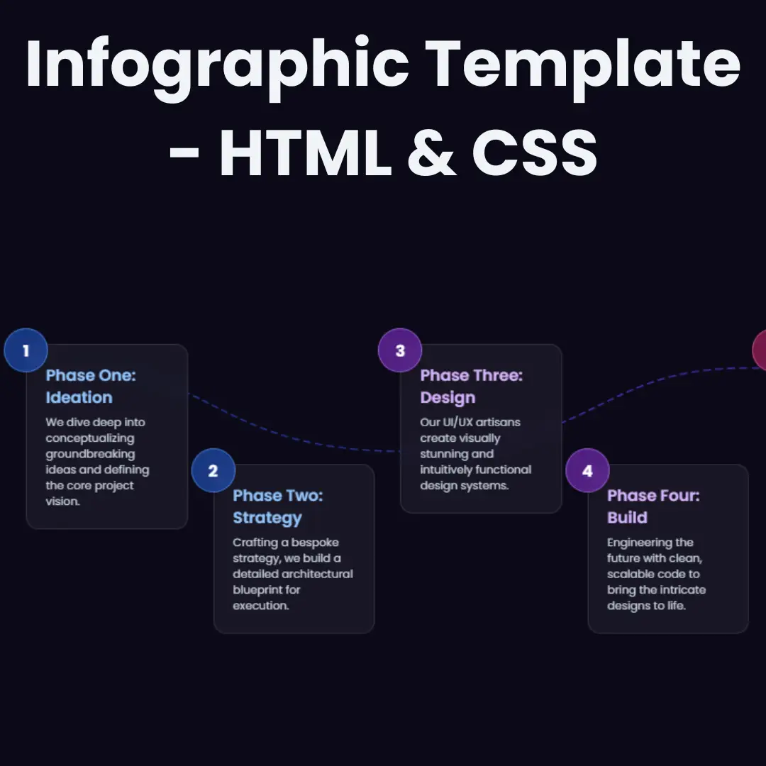 Infographic illustrating the CSS light-dark() function and its support for various color modes in web design.