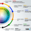 Color theory in web design: palettes that convert users