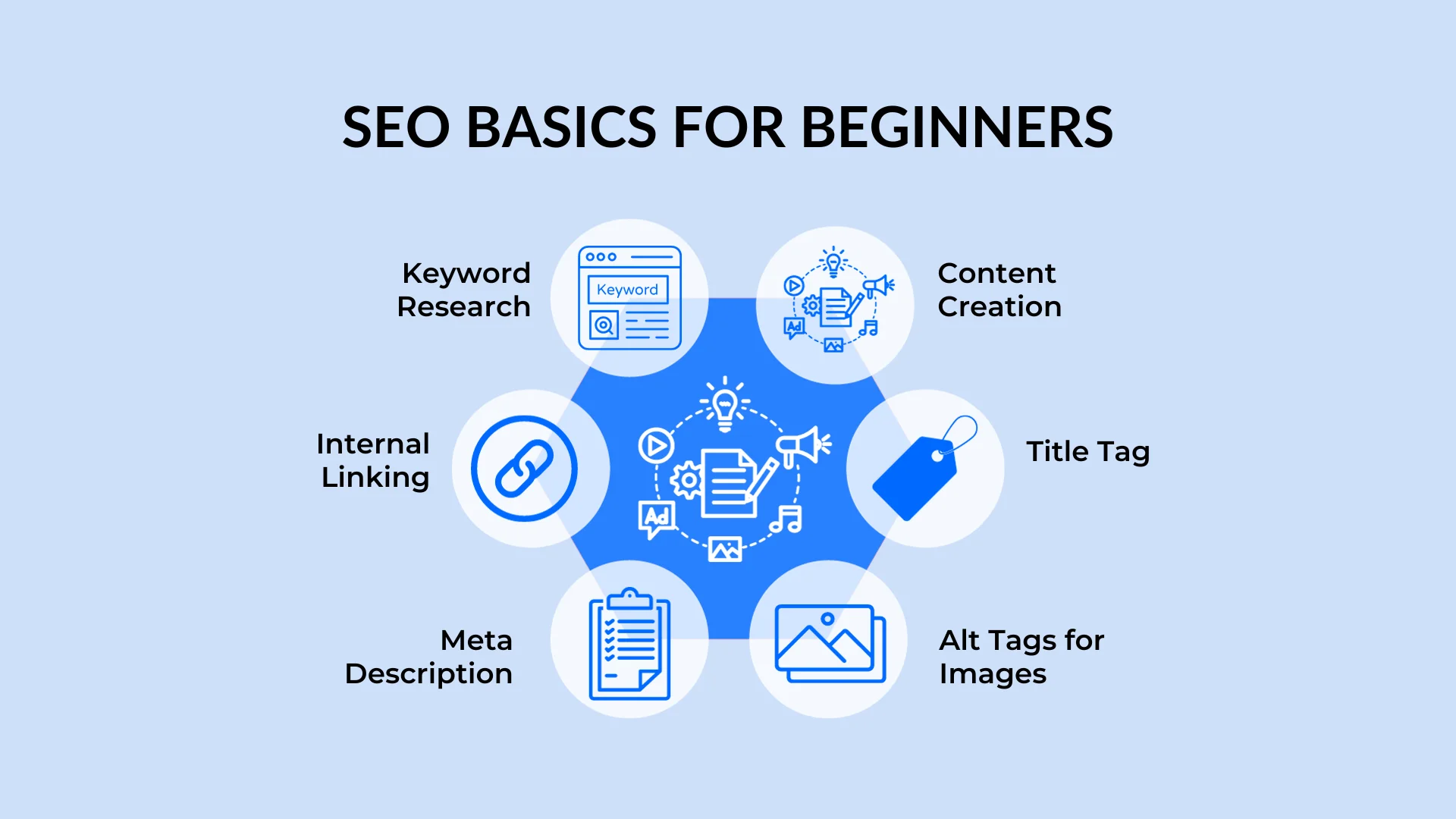 An infographic summarizing SEO basics for web design, highlighting key areas like responsive design, site speed optimization, enhancing user experience, and more.