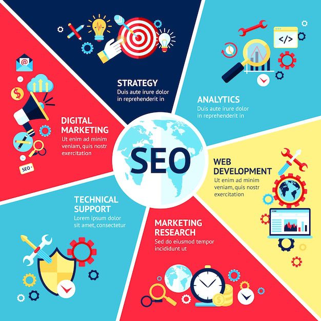 Infographic illustrating SEO basics for web design including responsive design and site speed optimization.