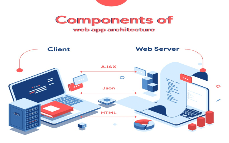 Conceptual illustration of the evolution of web components from 1998, featuring abstract building blocks and digital motifs.