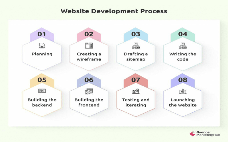 Digital collage of web development and CSS concepts with colorful elements and browser logos.