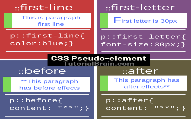 A graphic representation of CSS highlight pseudo-elements showcasing their code snippets and color contrasts.