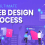 Why Web Design Matters: Enhancing Your Brand Online