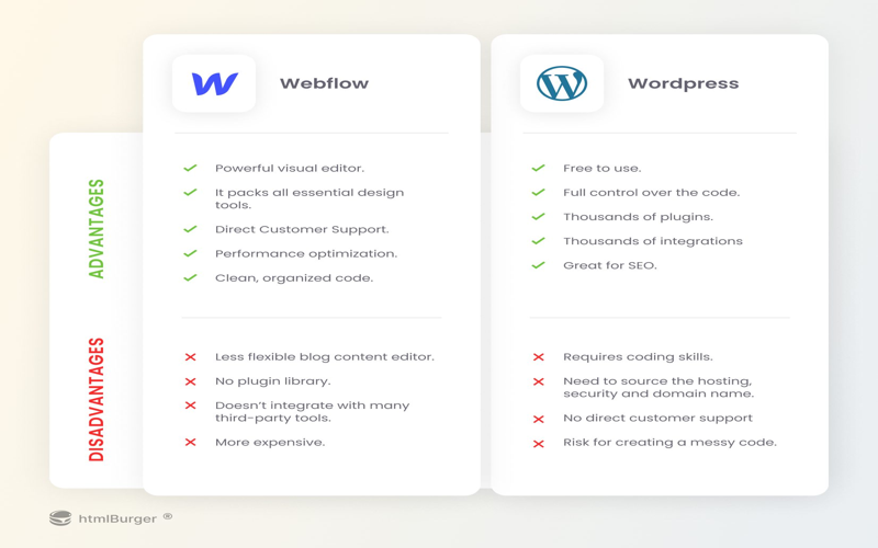 Infographic comparing Webflow and WordPress as website builders in 2025, highlighting features, ease of use, SEO, and pricing.