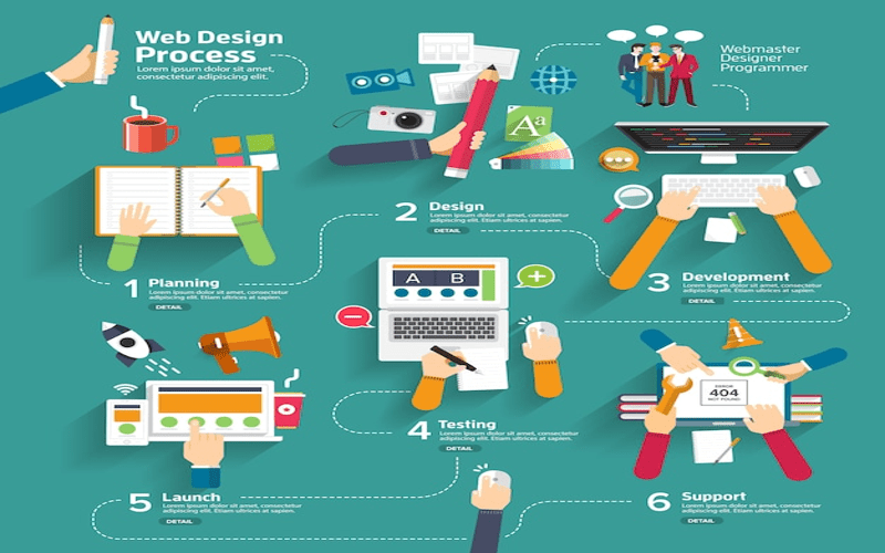 Infographic illustrating the 10 essential web design principles for new designers.