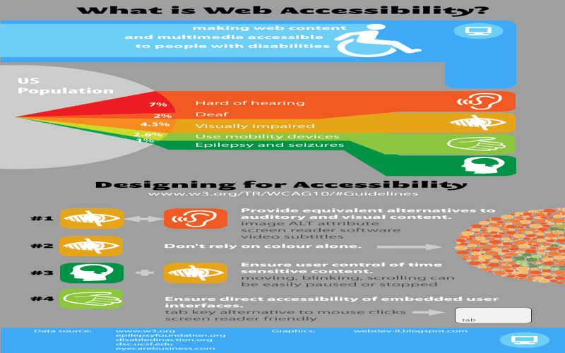 Illustration of website accessibility evaluation tools on a computer display in a modern workspace.