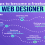 Web Design Without a Degree: Unlocking the Secrets for 2025