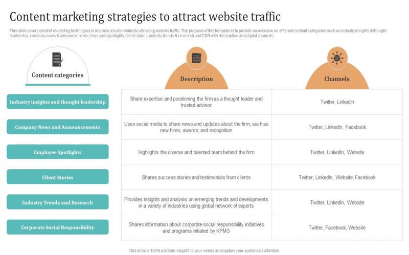 Infographic illustrating 7 proven strategies to increase website traffic, featuring SEO, content creation, social media, email marketing, paid advertising, collaboration, and local SEO.