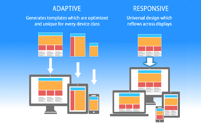 Illustration of modern responsive web design with a laptop, tablet, and smartphone displaying the same website, showcasing adaptability and user experience.