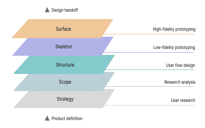 Graphical representation of z-index in UI design with various elements stacked correctly and the concept of tokenization shown.