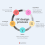 The Future of Web Design: Predictions and Innovations