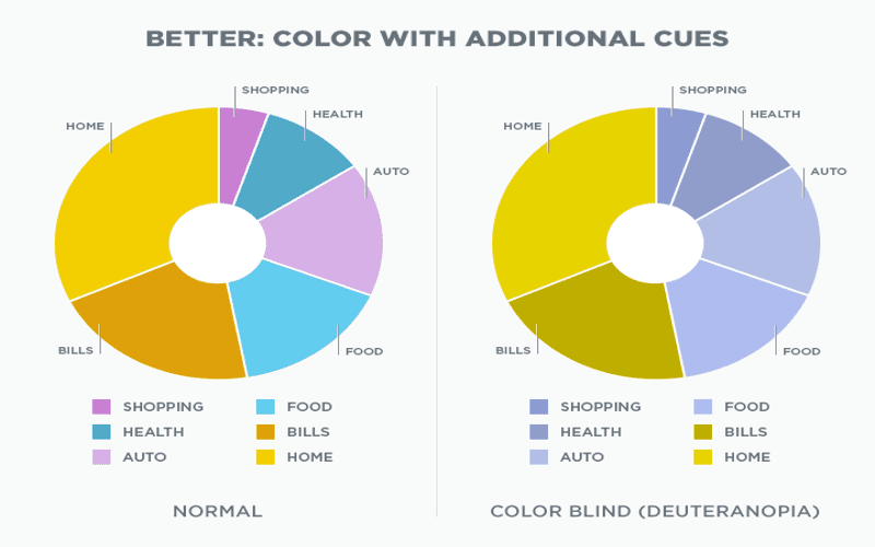 A CSS pie chart featuring colorful slices representing different fruits, with a clean and modern design.