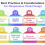 The Ultimate Guide to Responsive Web Design: Best Practices