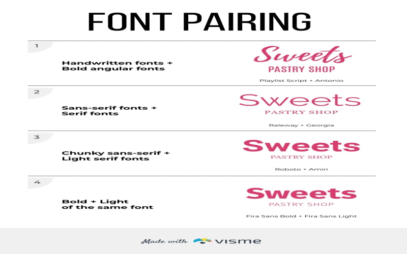 Infographic on how to choose the right font for web design, featuring font styles, pairing tips, audience considerations, and accessibility guidelines.