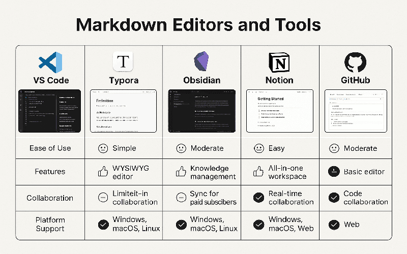 Abstract illustration of a Markdown utility for web frameworks featuring code snippets and text formatting concepts.