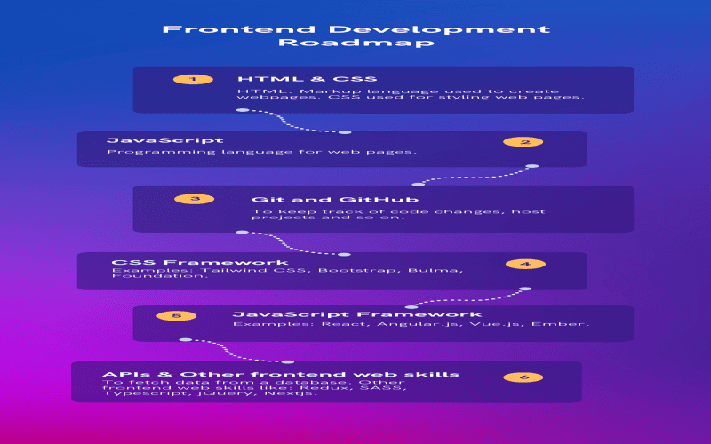 A digital collage representing modern CSS features, including coding snippets, alpha channel demonstrations, grid layouts, and a CSS Wordle game interface, illustrating the vibrant world of web design.