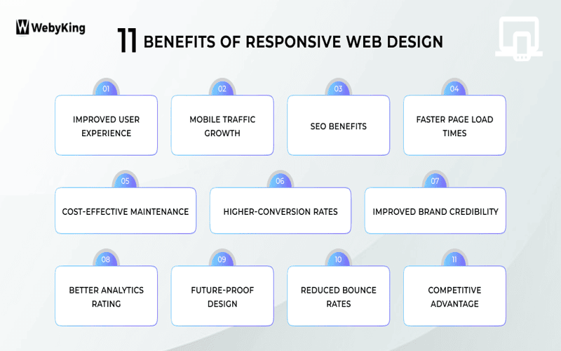 Illustration of professionals collaborating in a web design agency, showcasing the benefits of custom web design services.