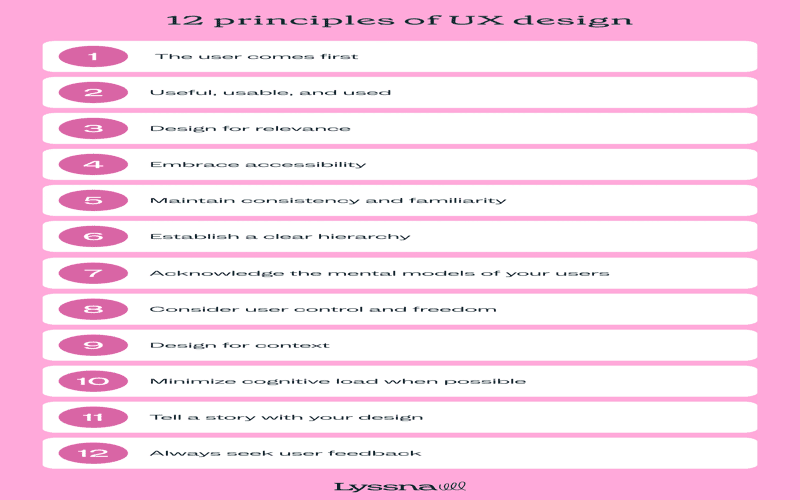 Infographic illustrating the concepts of User Experience (UX) and User Interface (UI) in web design, showing their key elements and relationship.