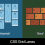 CSS Functions: Discover the Latest Updates on Alpha(), @function, and More