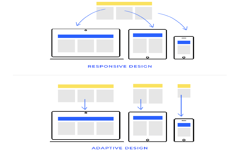 Abstract visual representation of web design principles illustrating clarity, simplicity, and user experience through geometric shapes and modern colors.