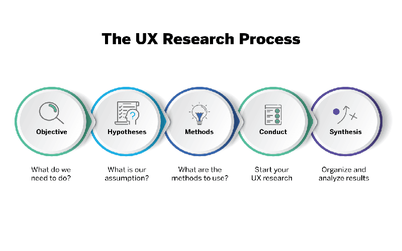 Abstract representation of UX research with interlinked geometric shapes in calming colors, symbolizing objects and their relationships in a clean, modern aesthetic.