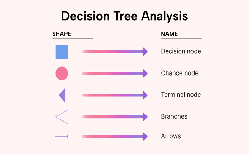 Abstract representation of transparency moments in AI featuring geometric shapes and a vibrant gradient color palette illustrating the decision-making process.