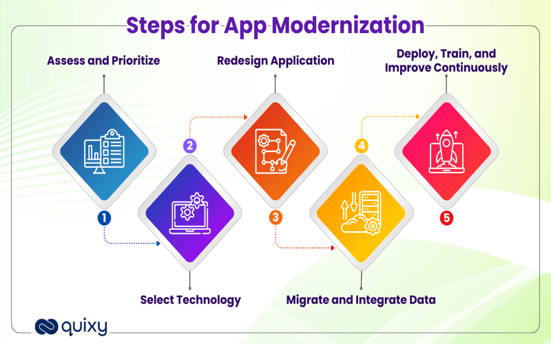 Abstract representation of modernizing a legacy system illustrating the transition from old technology to new UX solutions.