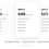 WordPress Projects: How Low is Too Low for Your Agency?