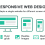 The Ultimate Guide to Responsive Web Design