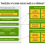 Content Model: The Key to a Successful Omnichannel Strategy