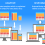 The Ultimate Guide to Responsive Web Design for Beginners