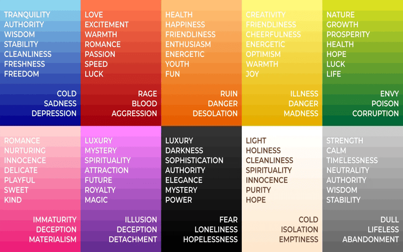 An abstract representation illustrating the principles of color psychology in web design, featuring a blend of vibrant colors and smooth shapes to evoke emotion and interaction.