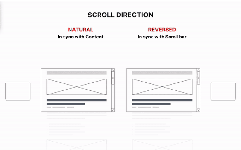 Illustration of scroll-driven animations in web design, featuring columns of items moving in opposing directions against a light cyan background.
