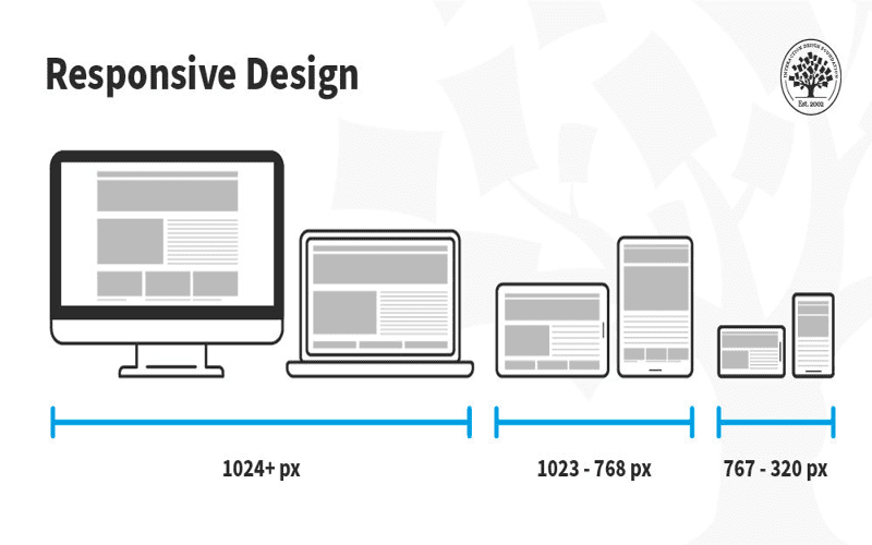 Abstract representation of adaptive web design with geometric shapes transforming across different device layouts, emphasizing modern design principles.