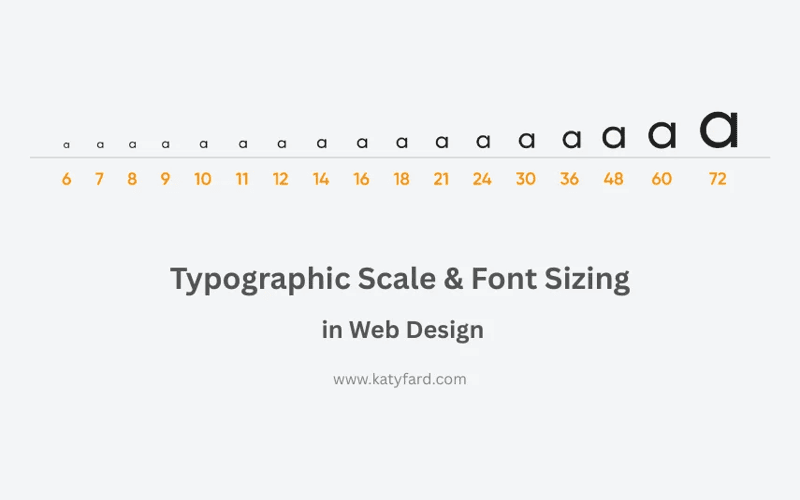 Abstract representation of font size accessibility featuring geometric shapes and a soothing color palette, symbolizing the seamless integration of typography in modern design.