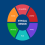 Ethical Design: Redefining Success for Meaningful Impact