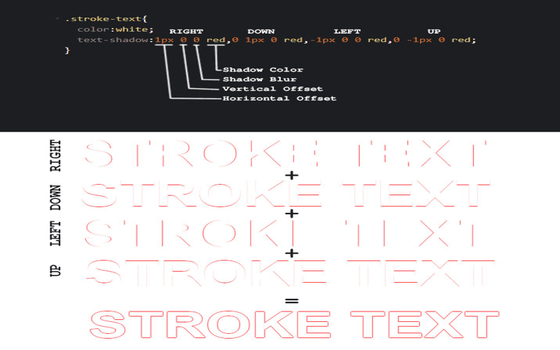 Abstract representation of advanced CSS techniques featuring dynamic shapes, vibrant colors, and modern web design aesthetic.