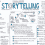 User Research Storytelling: Unfolding User Experiences Through Narrative
