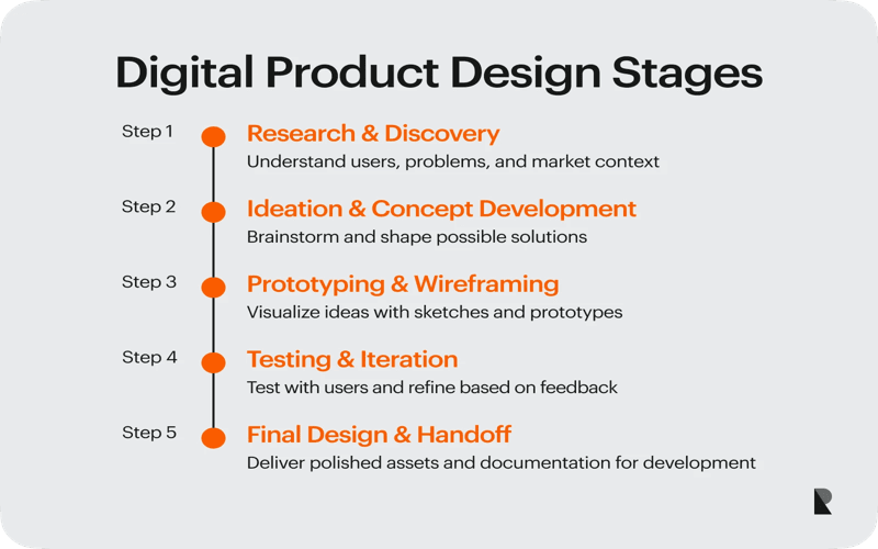Abstract representation illustrating the evolution of web design and development techniques over the years.