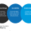 How to Enhance Your Website’s Accessibility Through Design