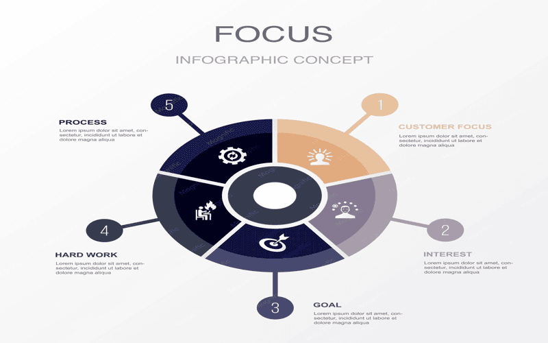 Abstract representation of web design focus management in modal dialogs, emphasizing fluid shapes and color contrasts in a modern aesthetic.