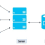 Local-First Web Development: Transforming App Architecture in 2026